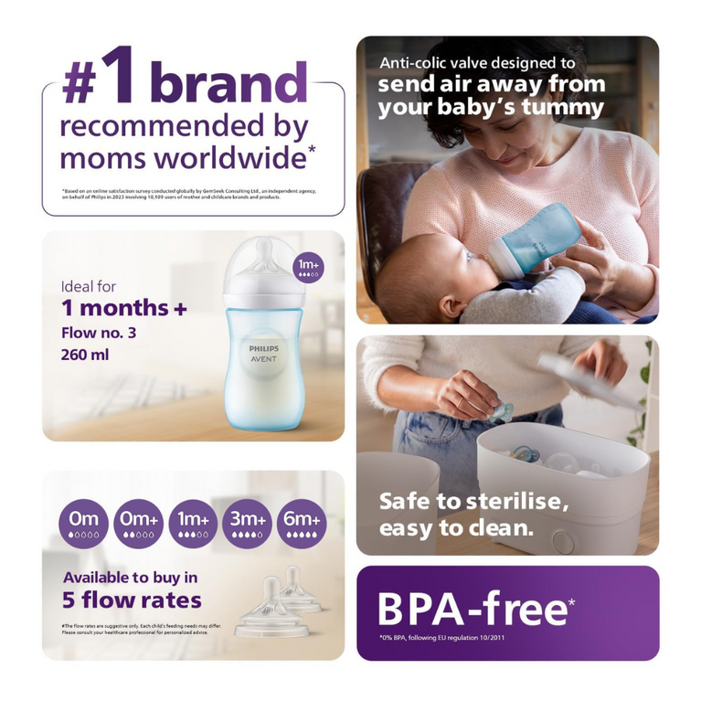 Philips Avent- Blue Natural Baby Feeding Bottle ,Uniquely Designed Nipple releases milk only when baby drinks | Pack of 1 | Blue ,SCY903/21