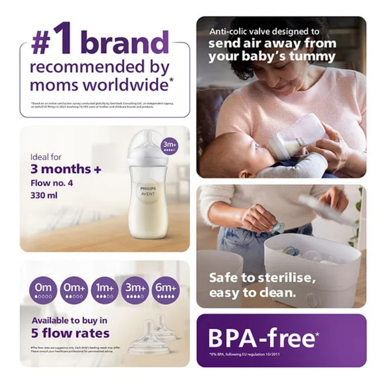 Philips Avent-Natural Response 330 ml Baby Feeding Bottle | Uniquely Designed Nipple releases milk only when baby drinks | Pack of 1, (SCY906/01)