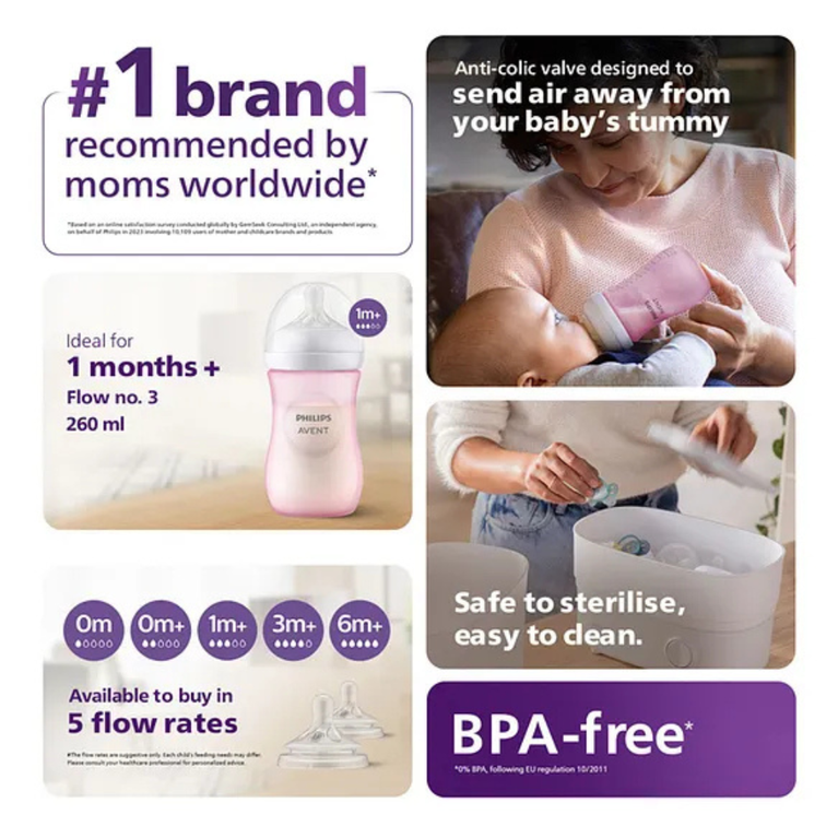 Philips Avent- Blue Natural Baby Feeding Bottle ,Uniquely Designed Nipple releases milk only when baby drinks | Pack of 1 | Pink, (SCY903/11)