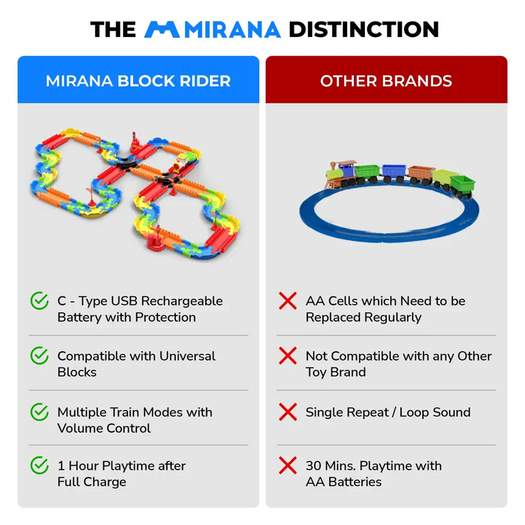 Mirana Interlocking Colorful Track Block Rider Toy Train Set With Colorful & Multiple Track Layout, Various Train Sounds and Station Announcement